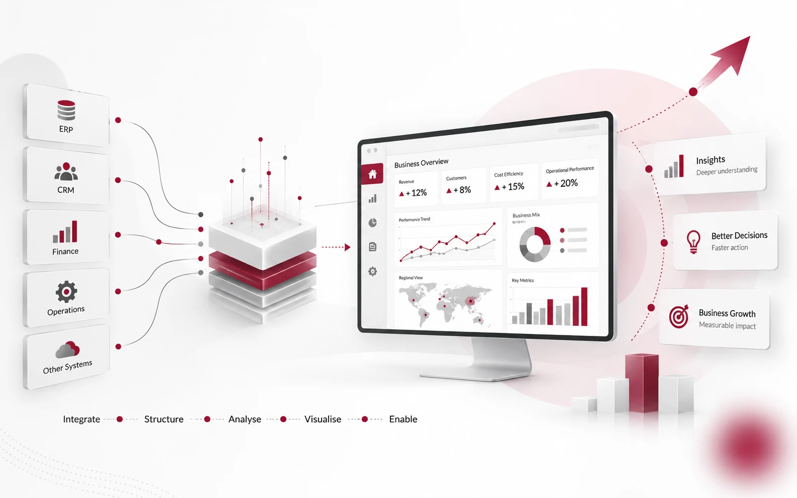 Intris Data analytics - ML 6 Secure business intelligence data integration and governance workflow