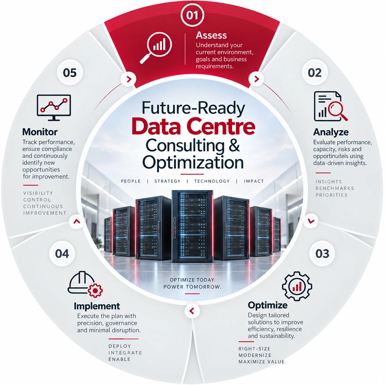 Intris Datacenter Consulting 1 Data centre consulting and optimization from assessment to continuous monitoring