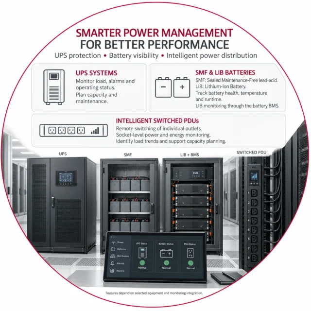 Data centre power optimization to reduce avoidable energy consumption