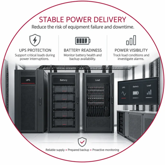 Stable data centre power delivery with UPS, batteries and resilient distribution