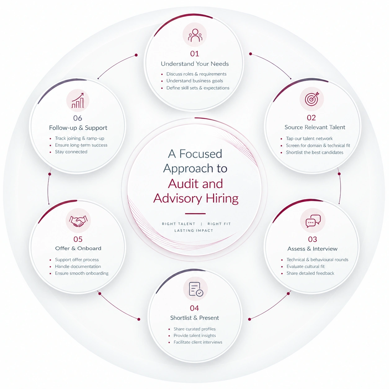 a_focused_approach_audit_advisory_hiring https://www.intris.in/wp-content/uploads/2026/09/a_focused_approach_audit_advisory_hiring.webp