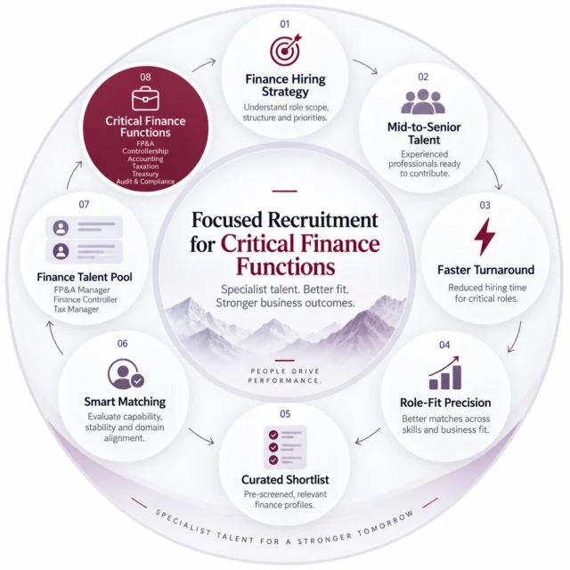 focused_recruitment_for_finance_functions https://www.intris.in/wp-content/uploads/2026/09/focused_recruitment_for_finance_functions-640x640.webp
