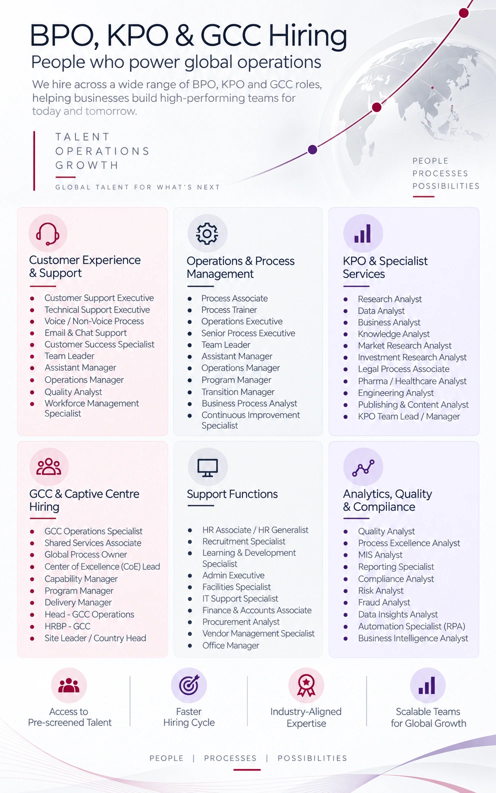 global_talent_operations_infographic https://www.intris.in/wp-content/uploads/2026/09/global_talent_operations_infographic.webp