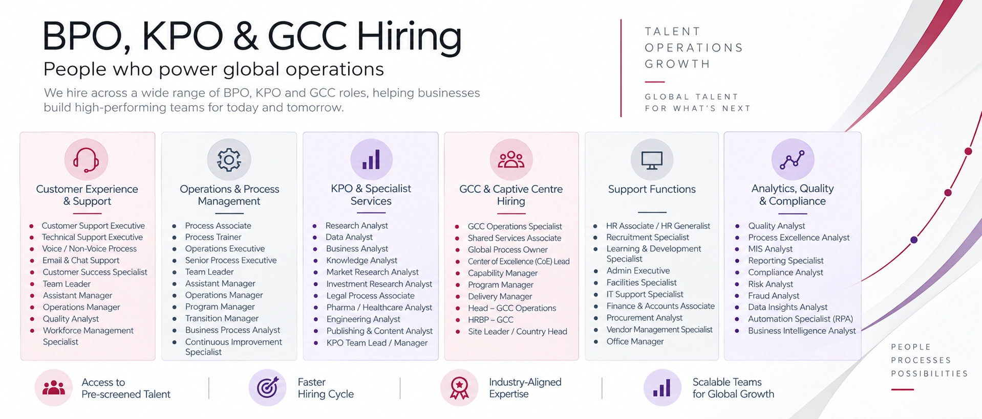 intris_bpo_kpo_gcc_hiring_hero_banner https://www.intris.in/wp-content/uploads/2026/09/intris_bpo_kpo_gcc_hiring_hero_banner.webp