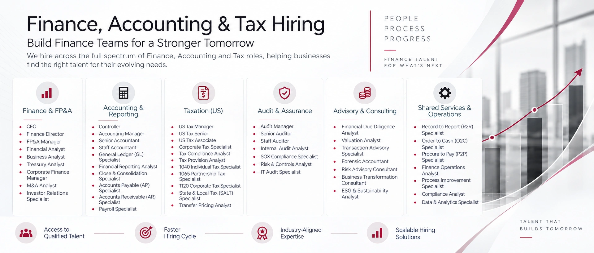 intris_finance_accounting_tax_hiring_hero_banner https://www.intris.in/wp-content/uploads/2026/09/intris_finance_accounting_tax_hiring_hero_banner.webp
