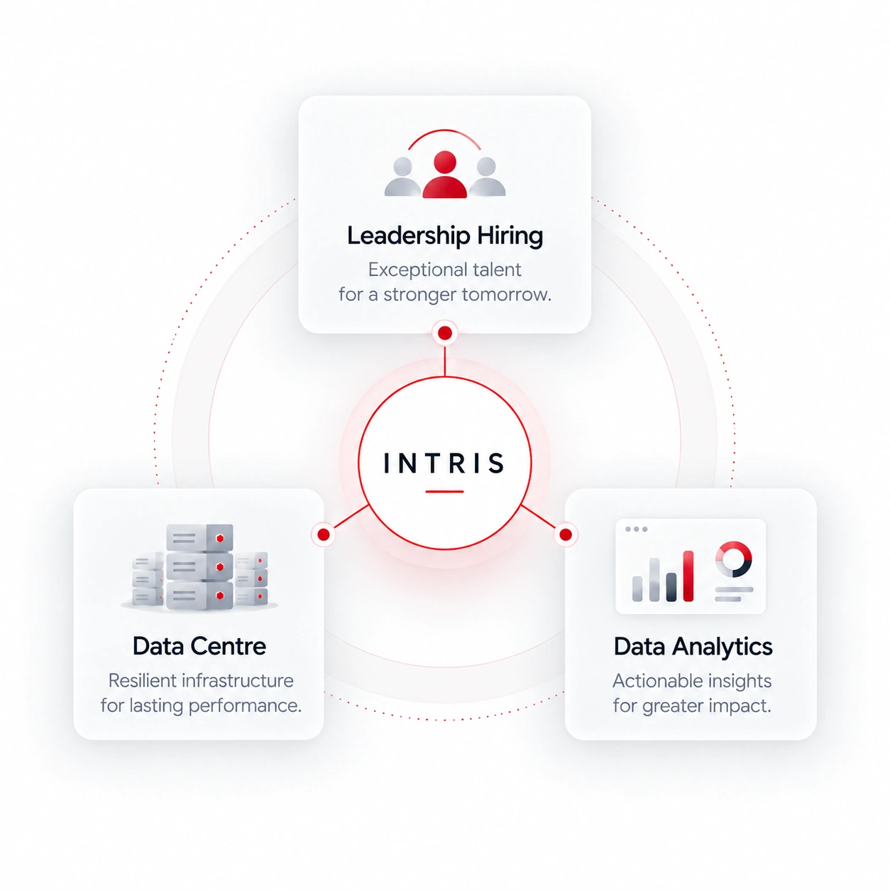 intris_leadership_and_analytics_hub https://www.intris.in/wp-content/uploads/2026/09/intris_leadership_and_analytics_hub.webp