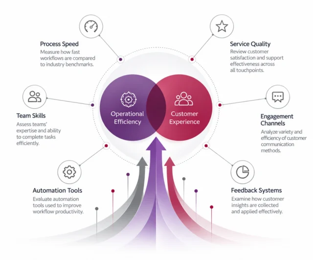 intris_operational_efficiency_customer_experience Leadership Hiring, Data Analytics, Data Center