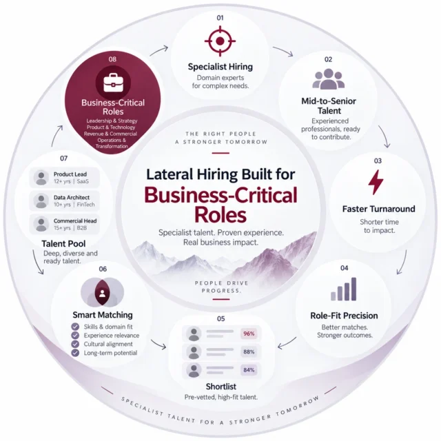 lateral_hiring_infographic_circle https://www.intris.in/wp-content/uploads/2026/09/lateral_hiring_infographic_circle-640x640.webp